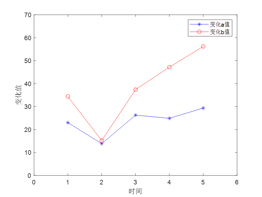 Matlab图像线条绘制指南-CSDN博客