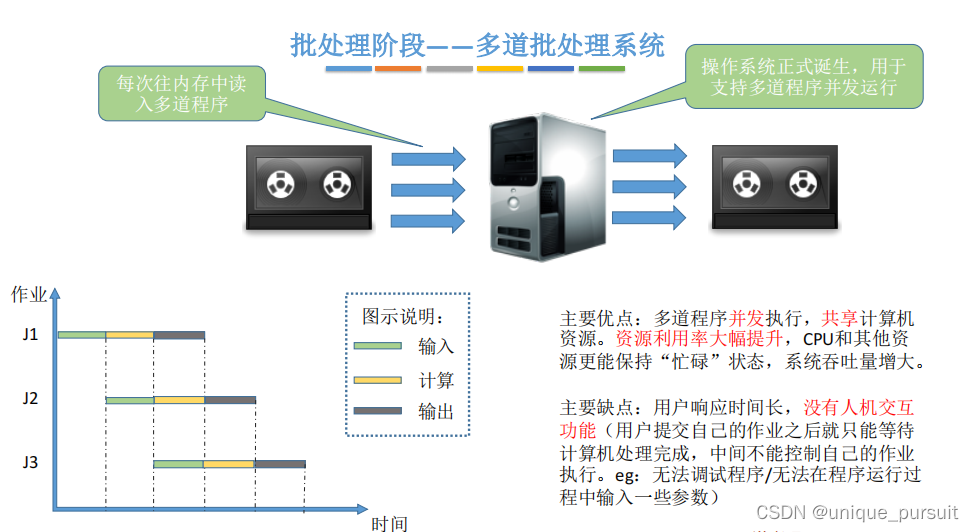 [外链图片转存失败,源站可能有防盗链机制,建议将图片保存下来直接上传(img-95zSJp37-1648953737444)(https://raw.githubusercontent.com/unique-pure/PicLibrary/main/img/image-20220313194845432.png)]