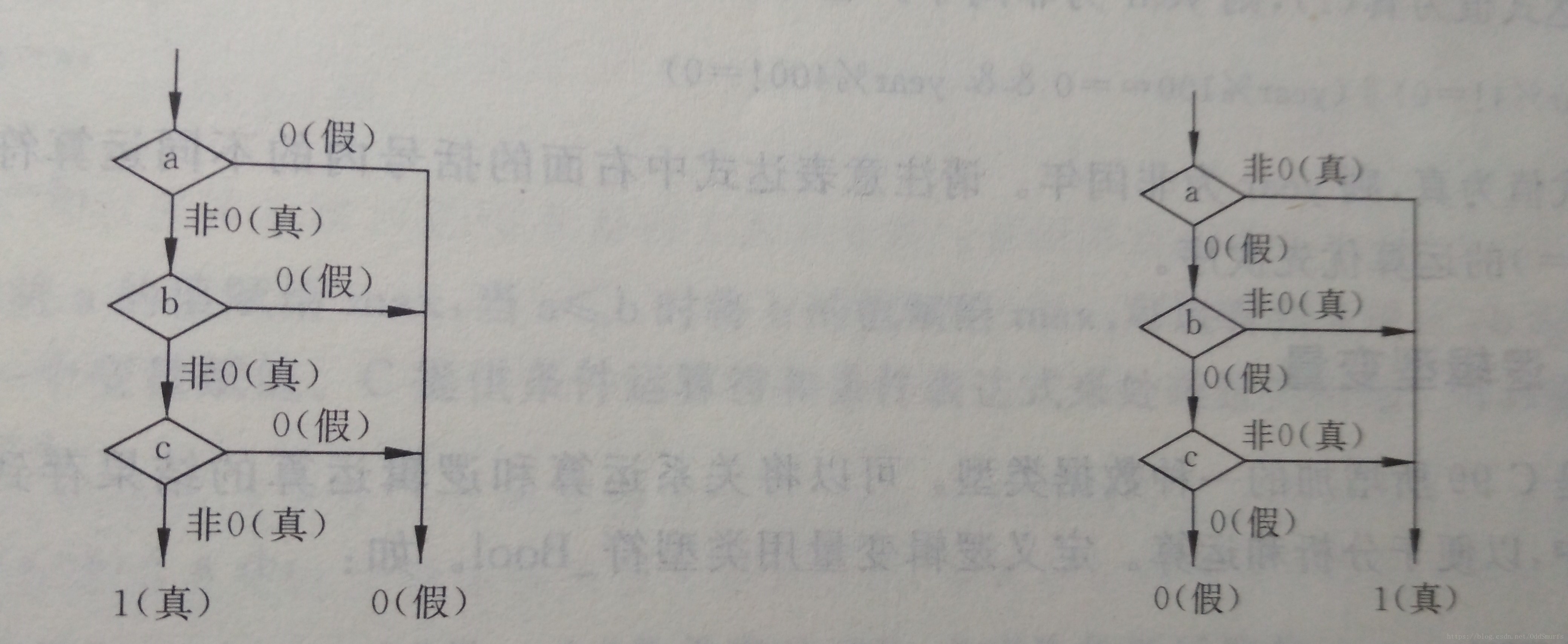 这里写图片描述