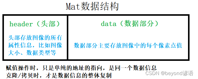 三、C++中的Mat对象_c++ mat-CSDN博客