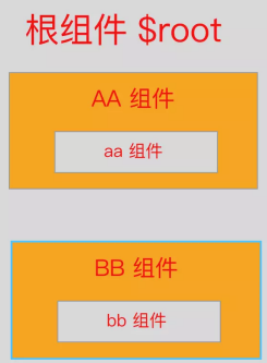 实例目录