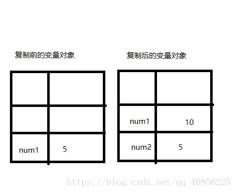 赋值示意图
