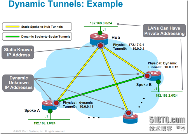 DM×××简单实验_休闲_03