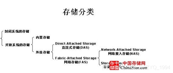 被遮盖的是存储区域网络（Storage Area Network)的简称