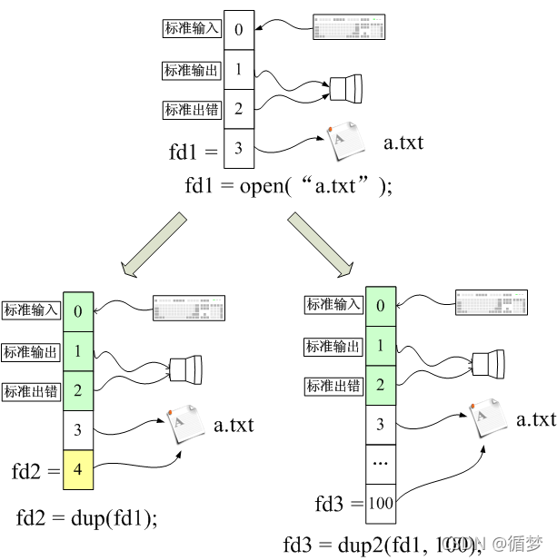 在这里插入图片描述