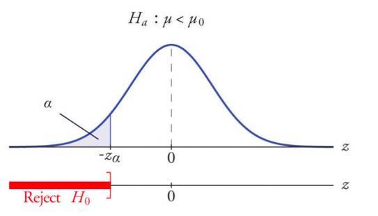 ttest求pvalue_统计中t检验法中P值该怎样计算-CSDN博客