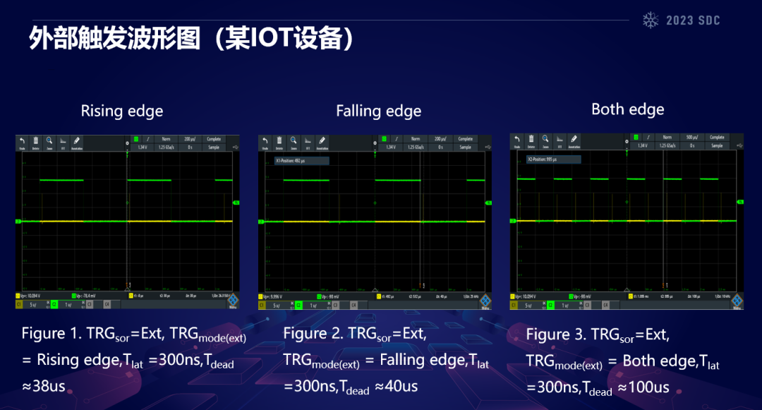 《芯片安全和无线电安全底层渗透技术》