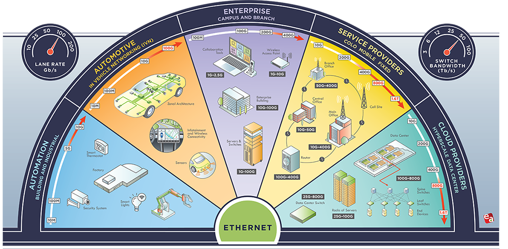 2023 Ethernet Roadmap-CSDN博客