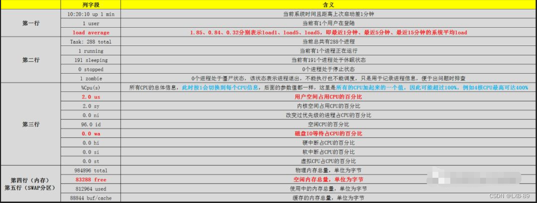 系统cpu负荷分析