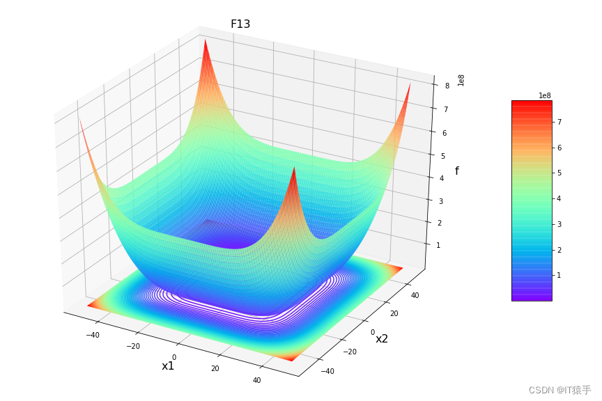 请添加图片描述