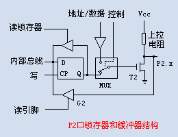 单片机I/O口的结构的详解 - guchengjun88 - guchengjun88的博客