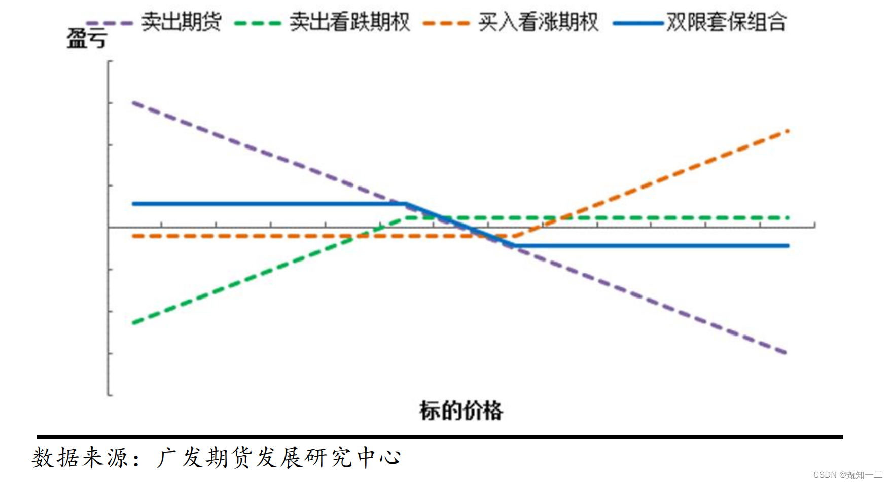 期货期权套保策略-CSDN博客