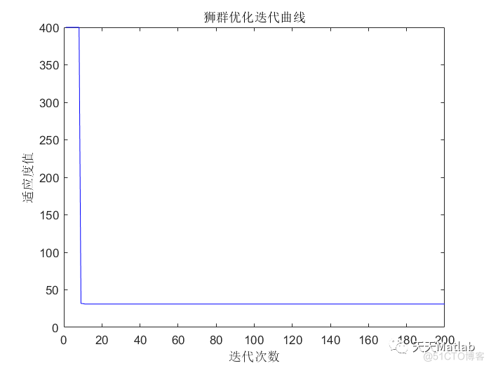 路径规划算法：基于狮群优化的机器人路径规划算法- 附matlab代码_栅格_02