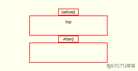 JQuery中html、append、appendTo、after、insertAfter 等使用