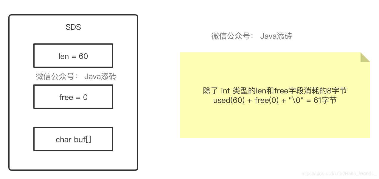 Redis预分配阶段一