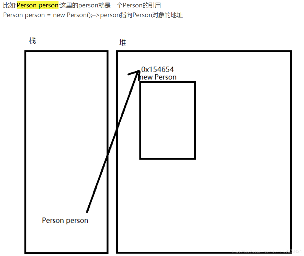 摘抄。栈指向堆