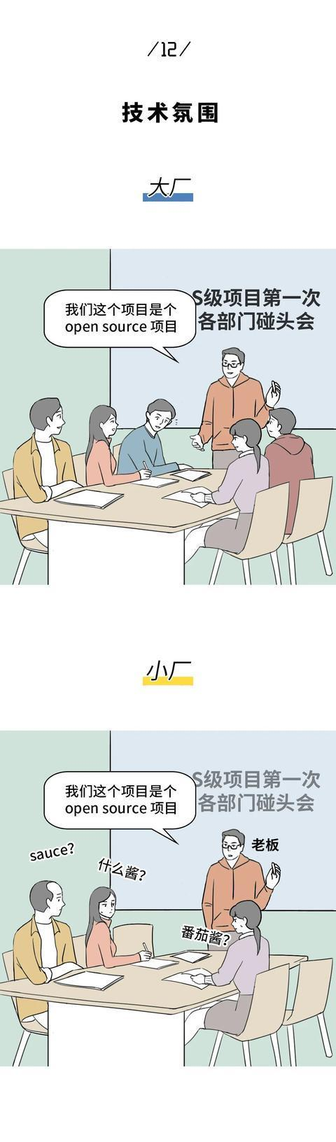 14张漫画与你透谈职场！程序员进入大厂一定是正确的选择吗？