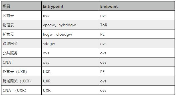 BigBrother：UCloud全链路大规模网络连通性检测系统详解