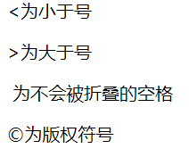转义符号展示