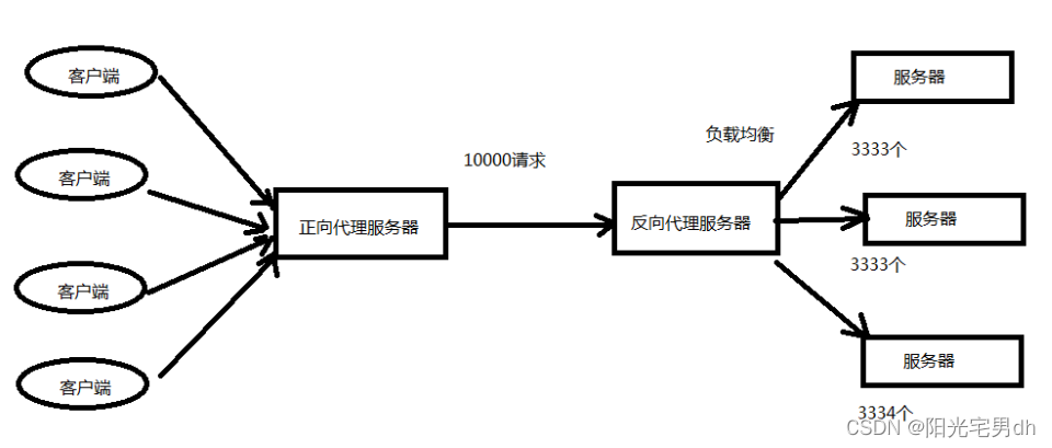 [外链图片转存失败,源站可能有防盗链机制,建议将图片保存下来直接上传(img-63pPdzzR-1654994039949)(Nginx.assets/clipboard-1609308313189.png)]