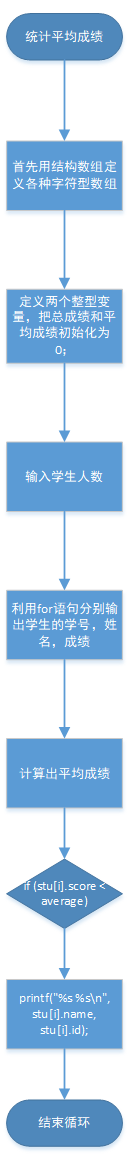 1582778-20190419153417121-1799136636.png