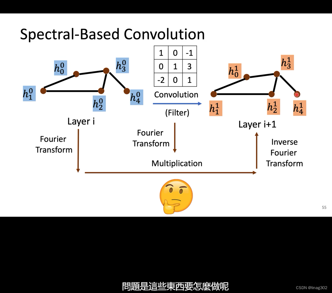 图神经网络(GNN)详解：节点特征提取与卷积操作应用-CSDN博客