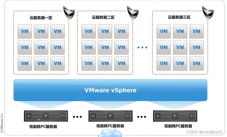 Linux-云服务器介绍_linux物理服务器还是云-CSDN博客
