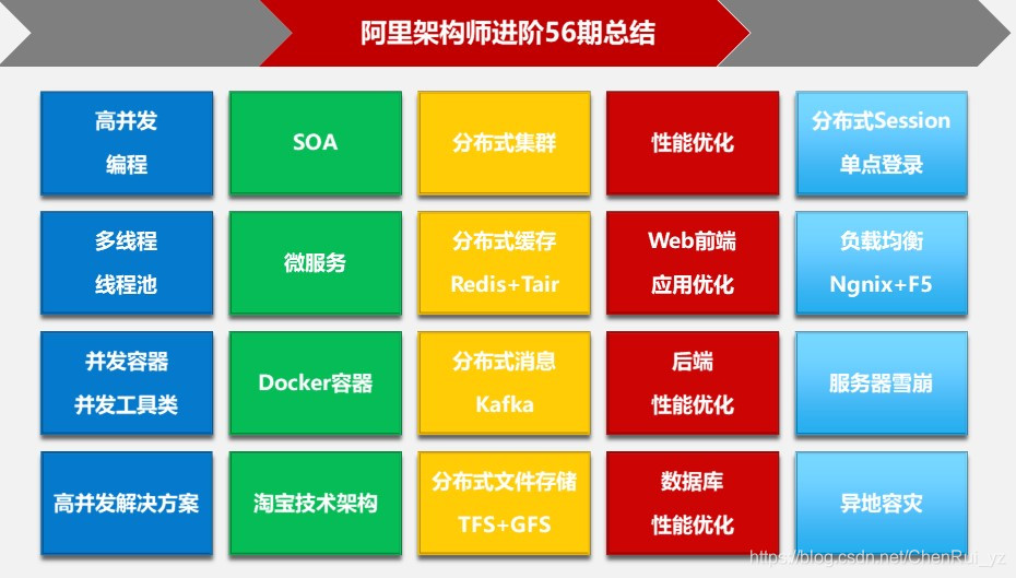 最全Java面试题目及答案