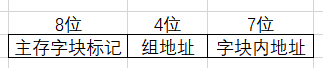 组相联例题