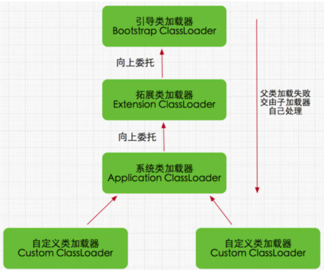 双亲委派.png