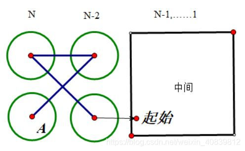 由A点出发