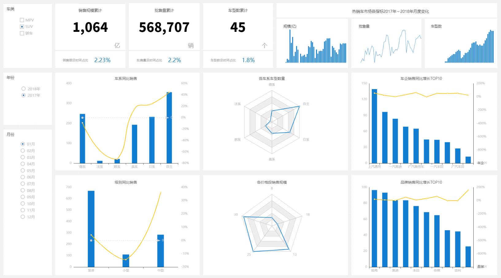bi报表是什么意思，有什么优势？_数据分析_明月说数据-永洪数据分析社区