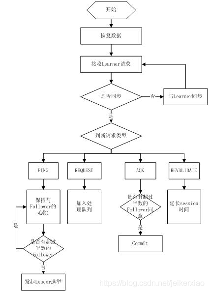 图4简介