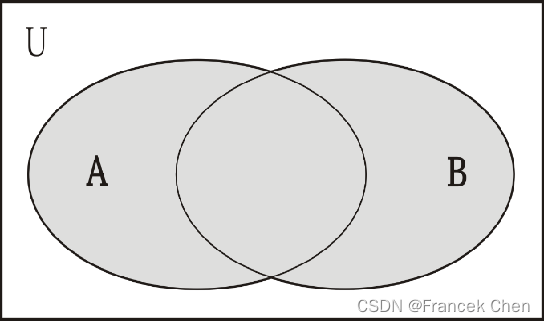 Python数据结构——集合插图5 Python数据结构——集合