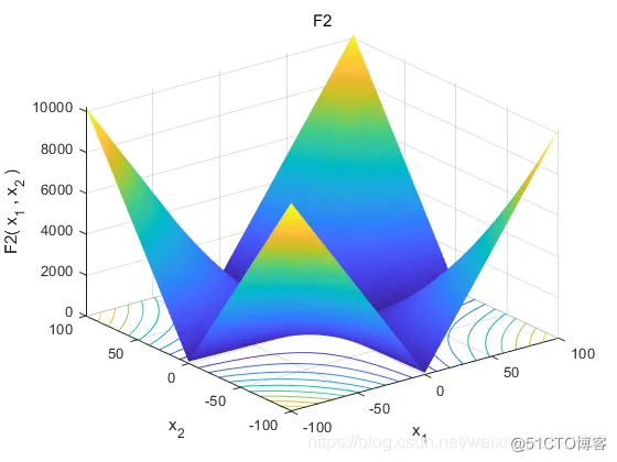 Matlab基于混合策略改进的鲸鱼优化算法_matlab_11