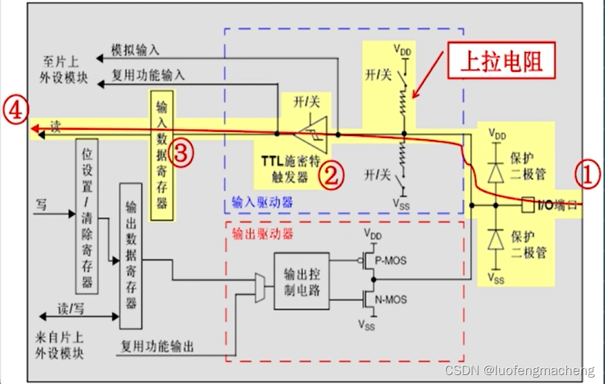 请添加图片描述