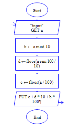 1242870-20171022164847693-2027759127.png