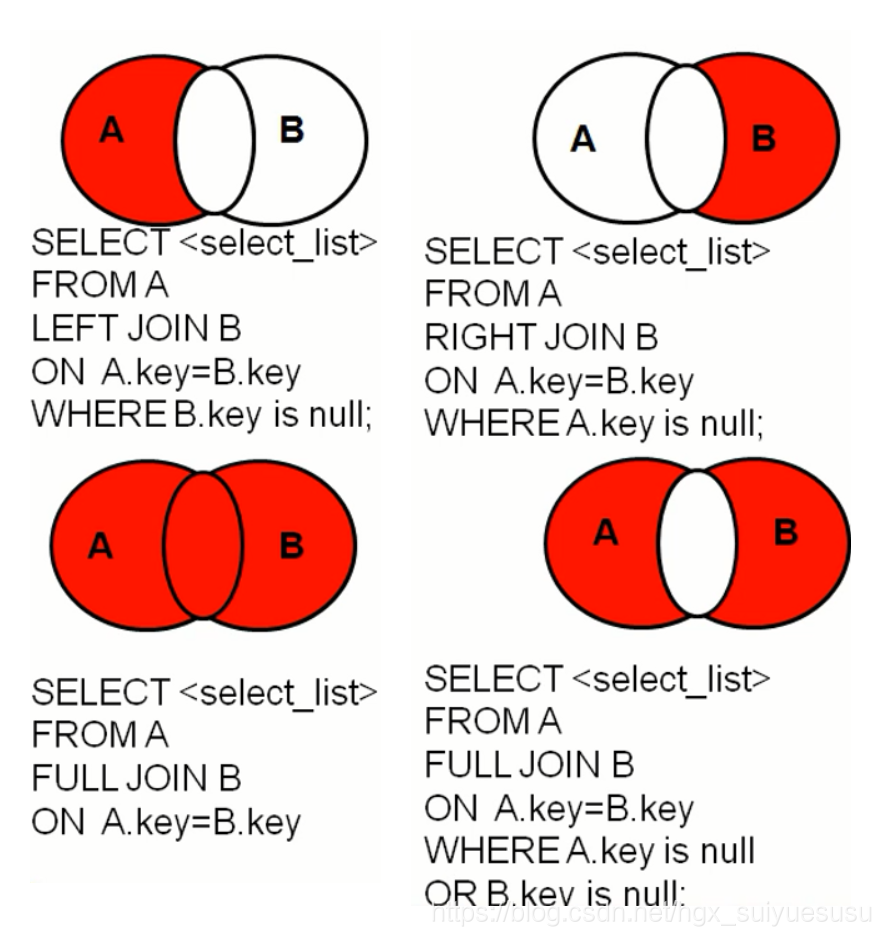 连接查询2