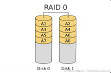raid0