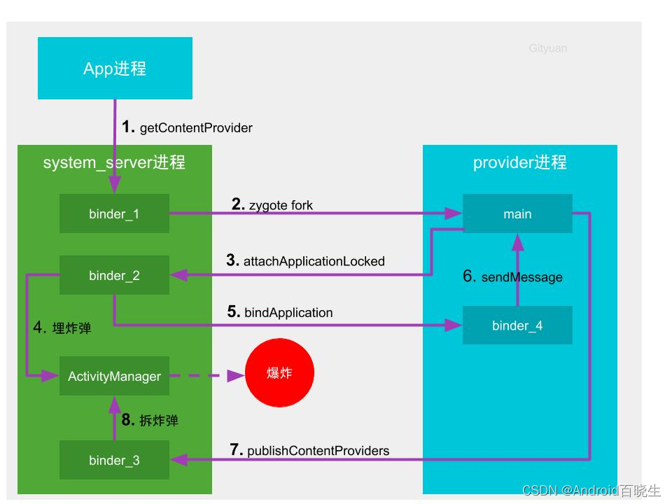 ANR原理篇 - ANR原理总览-CSDN博客