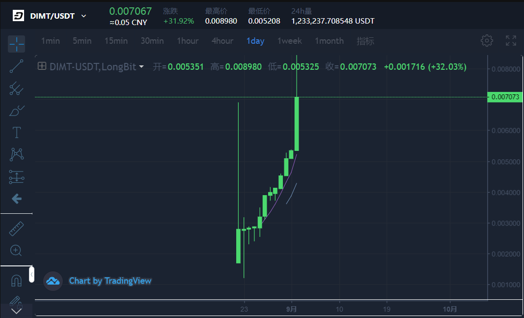 图片: https://uploader.shimo.im/f/vCUjIGgnguw9DIxl.png