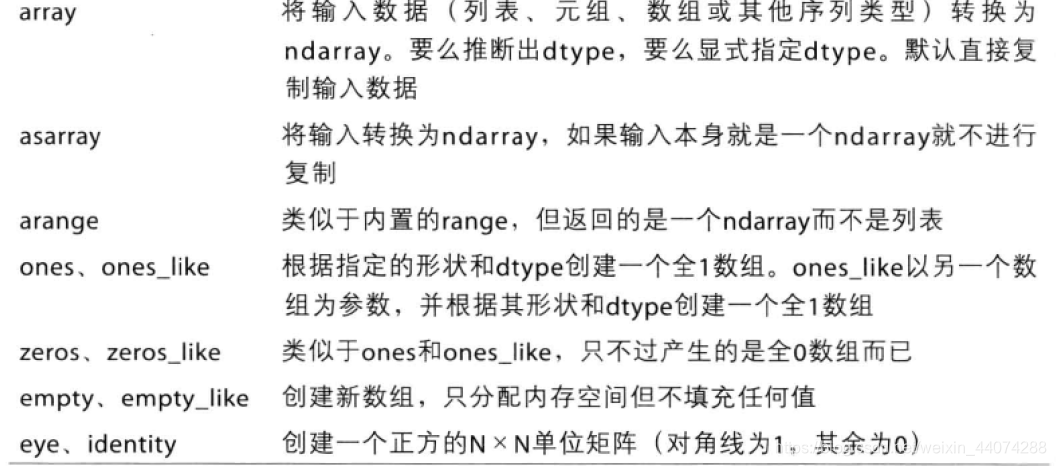 常用的创建数组的函数