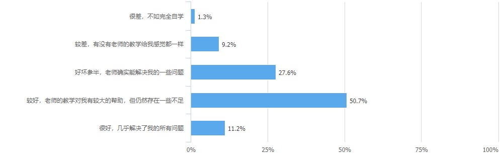 教师教学评价