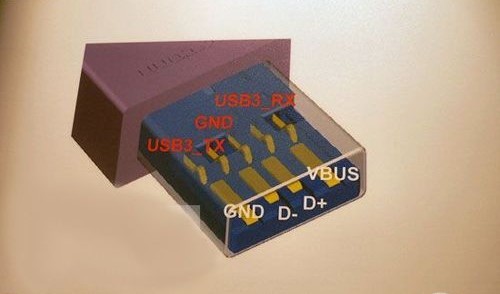 你真的了解吗?谈谈笔记本USB接口那点事 