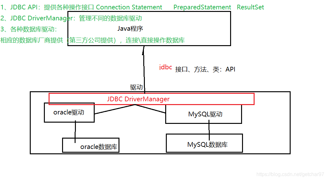 JDBC