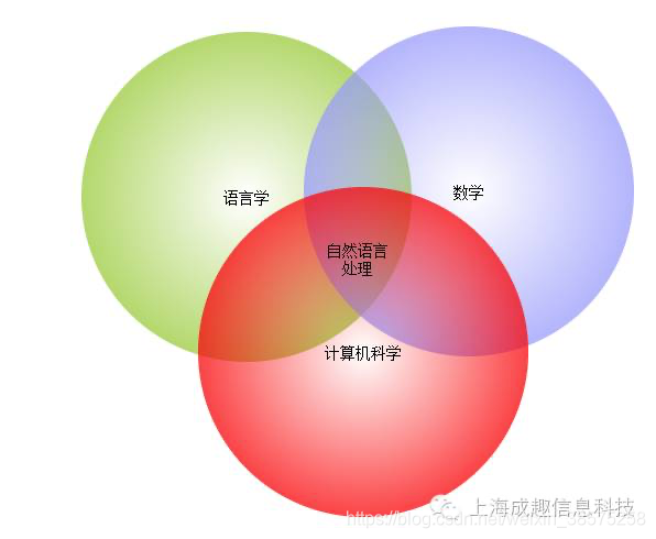自然语言处理