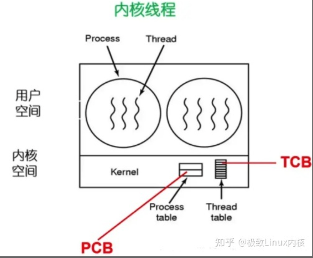 用户态与内核态插图19 用户态与内核态