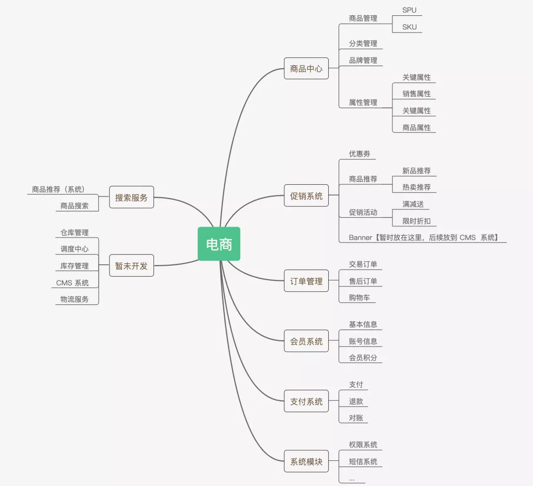 35K成功上岸华为商城事业部，只因学透了这几个开源的商城项目