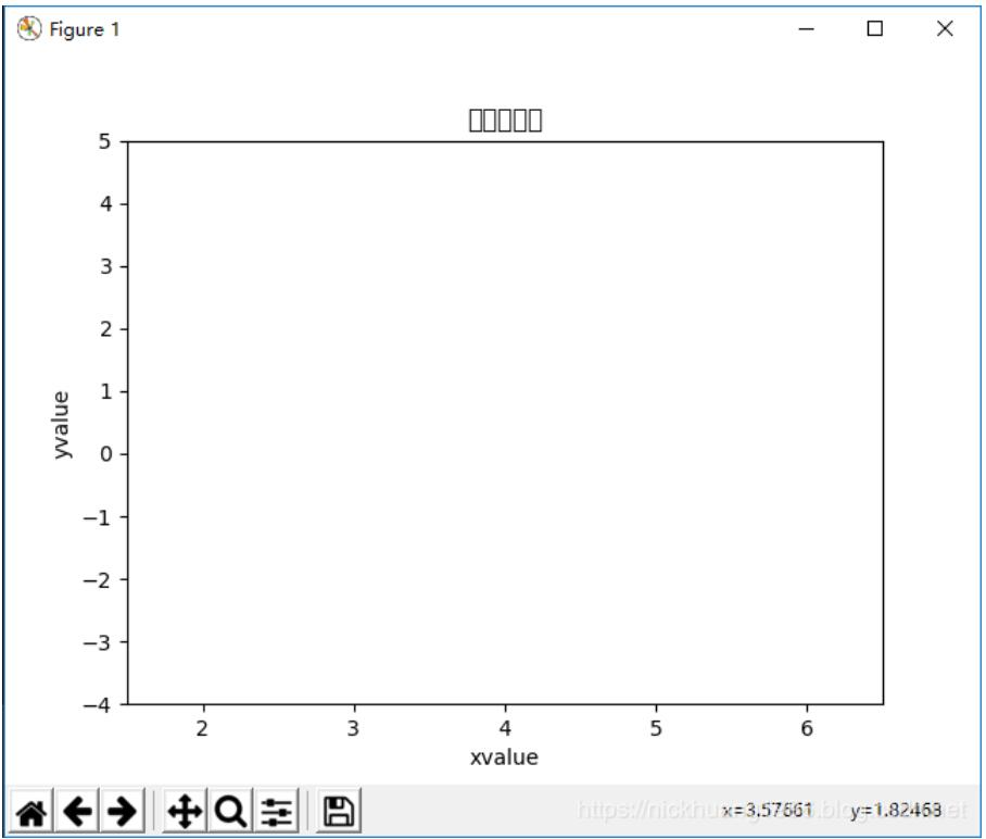 解决Python数据可视化中文部分显示方块问题_为什么有的中文字在tkinter里显示是一个方框-CSDN博客