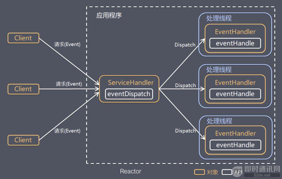 高性能网络编程(六)：一文读懂高性能网络编程中的线程模型_2.jpeg